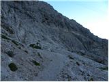 Malga Fosse - Rifugio Rosetta